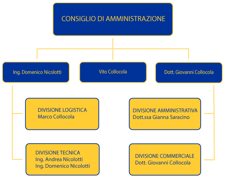 Ni&Co Group